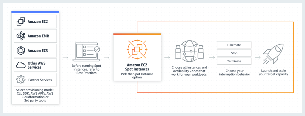 buy aws accounts, buy amazon aws accounts, aws accounts buy, amazon aws accounts buy, buy 32 vcpu aws acounts,