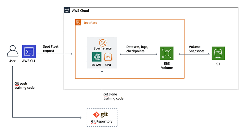 buy aws accounts, buy amazon aws accounts, aws accounts buy, amazon aws accounts buy, buy 32 vcpu aws acounts,